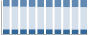 Grafico struttura della popolazione Comune di Ceprano (FR)