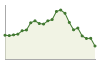 Popolazione