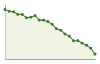 Popolazione