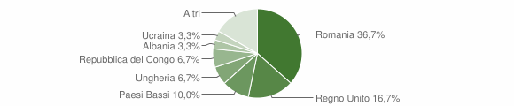 Grafico cittadinanza stranieri - Roccantica 2023