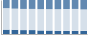Grafico struttura della popolazione Comune di Roccantica (RI)