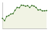 Popolazione