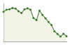 Popolazione