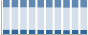 Grafico struttura della popolazione Comune di Bassiano (LT)