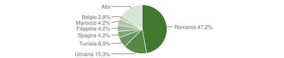 Grafico cittadinanza stranieri - Calcata 2011