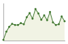 Popolazione