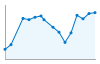 Grafico andamento storico popolazione Comune di Calcata (VT)