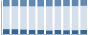 Grafico struttura della popolazione Comune di Calcata (VT)
