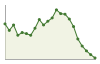 Popolazione