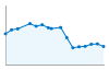 Grafico andamento storico popolazione Comune di Colli sul Velino (RI)