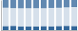 Grafico struttura della popolazione Comune di Colli sul Velino (RI)