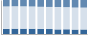 Grafico struttura della popolazione Comune di Torrice (FR)