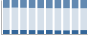 Grafico struttura della popolazione Comune di Roviano (RM)
