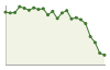 Popolazione