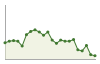 Popolazione