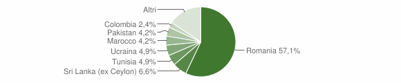 Grafico cittadinanza stranieri - Faleria 2012