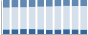 Grafico struttura della popolazione Comune di Faleria (VT)