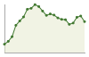 Popolazione