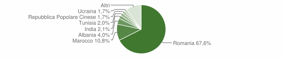 Grafico cittadinanza stranieri - Lariano 2012