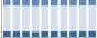 Grafico struttura della popolazione Comune di Riano (RM)