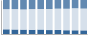 Grafico struttura della popolazione Comune di Colle San Magno (FR)