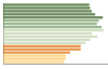 Grafico Popolazione in età scolastica - Fiumicino 2023