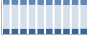 Grafico struttura della popolazione Comune di Fiumicino (RM)