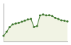 Popolazione