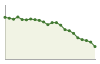 Popolazione