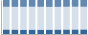 Grafico struttura della popolazione Comune di Tolfa (RM)