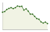 Popolazione