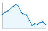 Grafico andamento storico popolazione Comune di Monte San Giovanni in Sabina (RI)