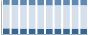 Grafico struttura della popolazione Comune di Artena (RM)