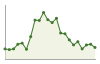 Popolazione