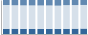 Grafico struttura della popolazione Comune di Sermoneta (LT)