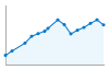 Grafico andamento storico popolazione Comune di Soriano nel Cimino (VT)