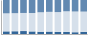 Grafico struttura della popolazione Comune di Ascrea (RI)