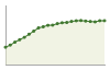 Popolazione