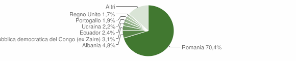 Grafico cittadinanza stranieri - Paliano 2014