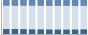 Grafico struttura della popolazione Comune di Paliano (FR)
