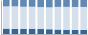 Grafico struttura della popolazione Comune di Pescosolido (FR)
