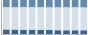 Grafico struttura della popolazione Comune di Poggio Bustone (RI)