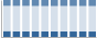 Grafico struttura della popolazione Comune di Nepi (VT)