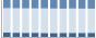 Grafico struttura della popolazione Comune di Arnara (FR)