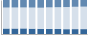 Grafico struttura della popolazione Comune di Ausonia (FR)