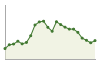 Popolazione