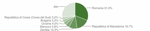 Grafico cittadinanza stranieri - Valentano 2012