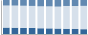Grafico struttura della popolazione Comune di Broccostella (FR)