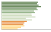 Grafico Popolazione in età scolastica - Grottaferrata 2023