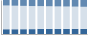 Grafico struttura della popolazione Comune di Grottaferrata (RM)